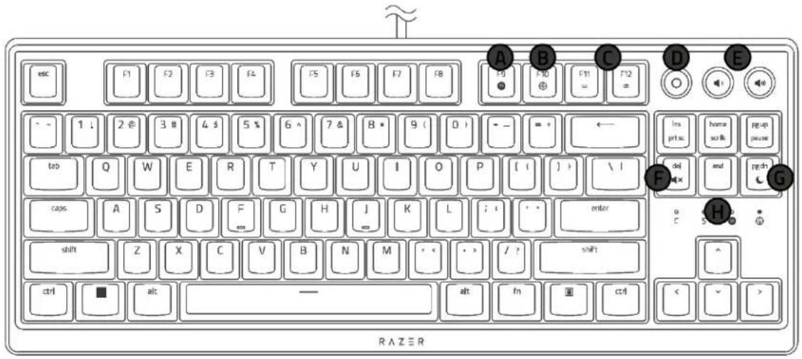 esc F1 F2 F3 F4 F5 F6 F7 F8 A B C D E F9 F10 F11 F12 - - - 1 . 2 @ 3 # 4 # 5 % 6 ^ 7 & 8 * 9 ( 0 ) - - = + ins prt sc home swk pg-up puase tab Q W E R T Y U I O P [ ( ] ) \ I del × end pgch caps A S D F G H J K L ; + ' ' enter shift Z X C V B N M < / ? shift ctrl alt fn ctrl RA Z E R < >