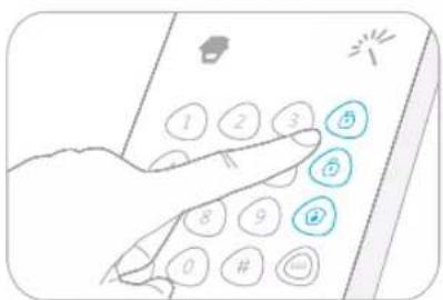 Hand interacting with a phone screen displaying numbered buttons and icons, highlighting function callouts.