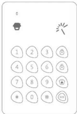 0 1 2 3 4 5 6 7 8 9 * 0 # sos