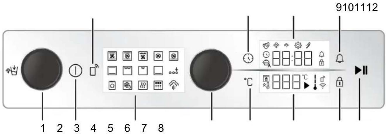 9 10 11 12 1 2 3 4 5 6 7 8 °C