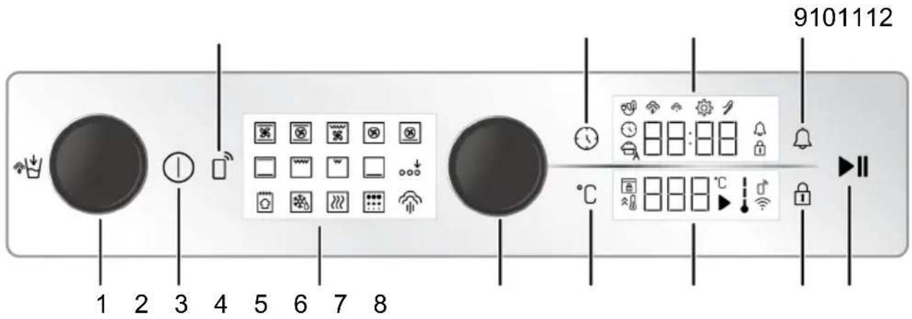 9 10 11 12 1 2 3 4 5 6 7 8 °C