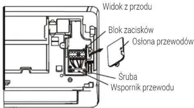 Widok z przodu Blok zacisków Osłona przewodów Śruba Wspornik przewodu