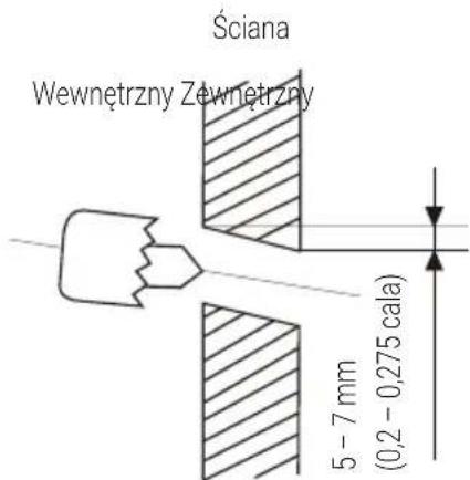 Ściana, wewnętrzny, zewnętrzny, 5-7 mm (0,2-0,275 cala)