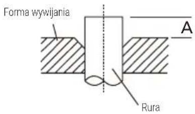 Forma wywijania A Rura