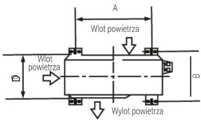 A Wlot powietrza Wlot powietrza Wylot powietrza