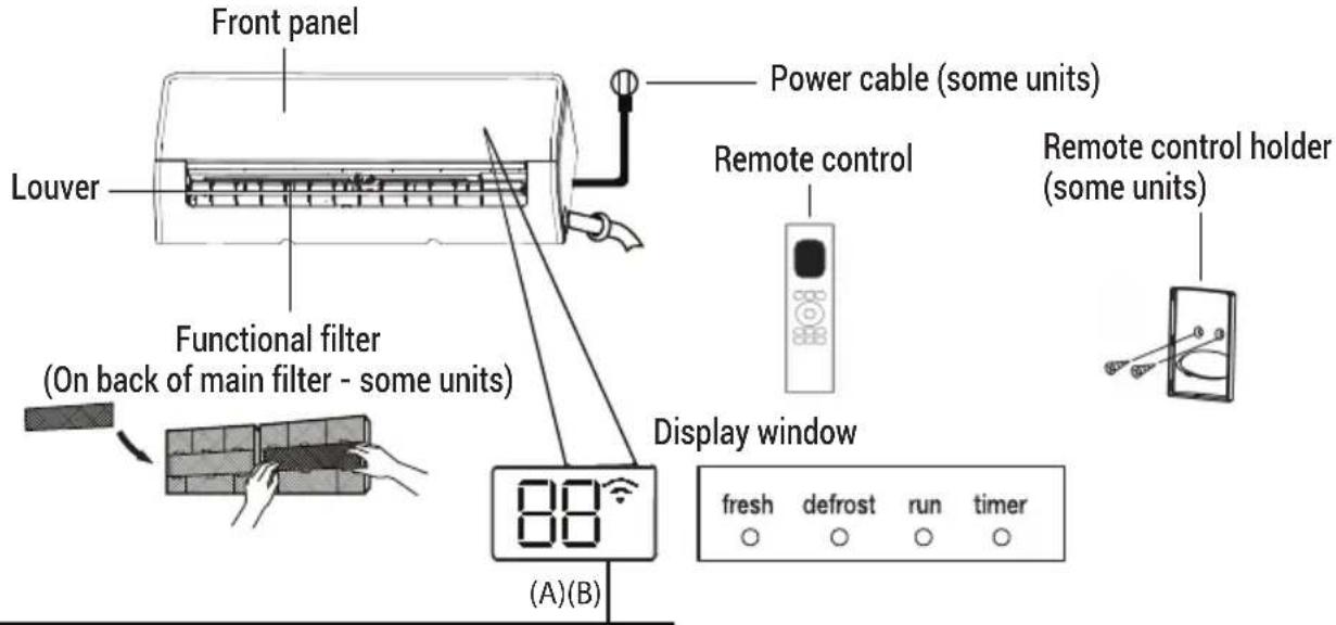 Front panel, Louver, Power cable (some units), Functional filter (on back of main filter - some units), Remote control, Remote control holder (some units), Display window, (A)(B), fresh, defrost, run, timer