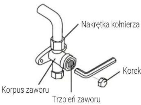 Nakrętka kołnierza Korpus zaworu Trzpień zaworu Korek