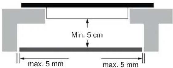 Min. 5 cm max. 5 mm max. 5 mm