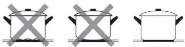 Three identical cooking pots with crossed-out kitchen panes, no text or symbols present