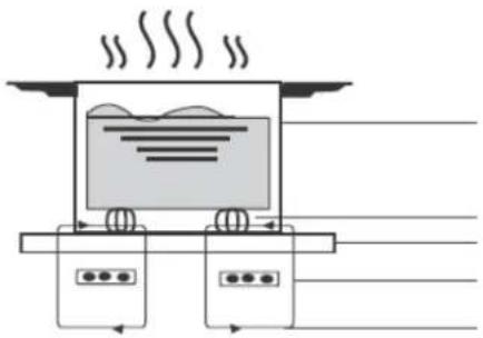 Diagram of a steam heating system with two control panels and heat dissipation (no text or symbols)