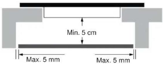 Min. 5 cm Max. 5 mm Max. 5 mm
