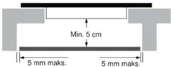 Min. 5 cm 5 mm maks. 5 mm maks.