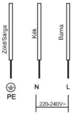 Zöld/Sárga Kék Barna PE N L 220-240V~
