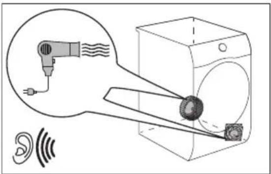 Diagram illustrating sound wave detection using a hairdryer and a washing machine, with ear signals shown.