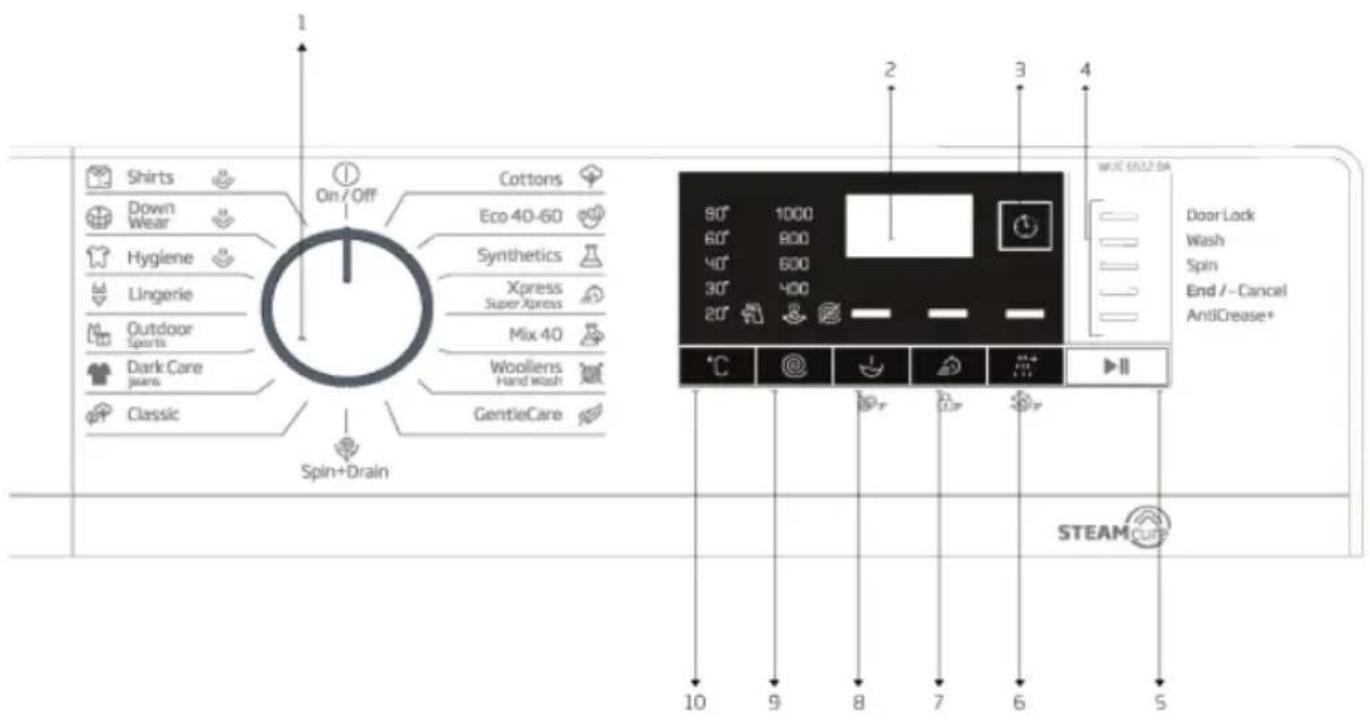 Cămăși Haine groase Igienă Lenjerie Sport în aer liber Blugi întunecați Clasic Pornit/Oprit Bumbac Eco 40-60 Sintetice Xpress Super Xpress Mix 40 Lână Spălare manuală Îngrijire delicată Centrifugare + Evacuare 2 3 4 WUE 6532 DA Blocare ușă Spălare Centrifugare Final / - Anulare Anti-șifonare+ STREAM…