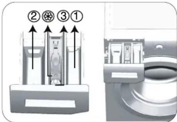 ② ⚙️ ③ ①
