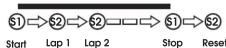 Lorus R2323DX9 - Lap Time Measurement - 2
