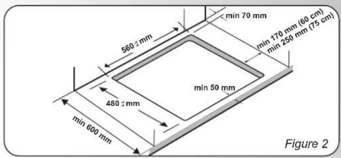 min 70 mm 660 ± mm min 170 mm (60 cm) min 250 mm (75 cm) 480 ± mm min 50 mm min 600 mm Figure 2