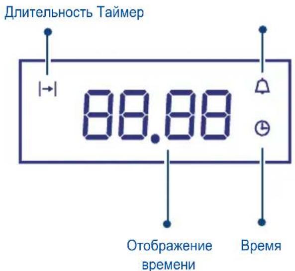 Длительность Таймер 88.88 Отображение времени Время