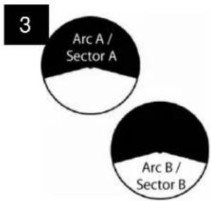 3 Arc A / Sector A Arc B / Sector B
