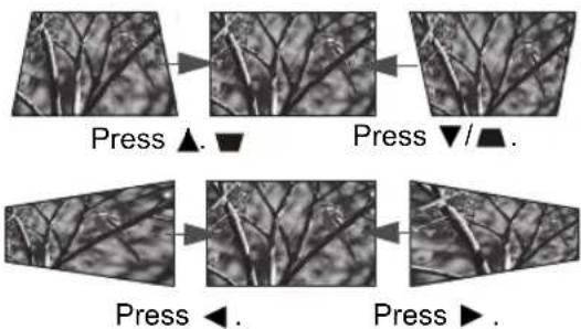 graph TD A["Press ▲."] --> B["Press ▼/▲."] C["Press ◀."] --> D["Press ▶."] E["Press ▶."] --> F["Press ▶."]