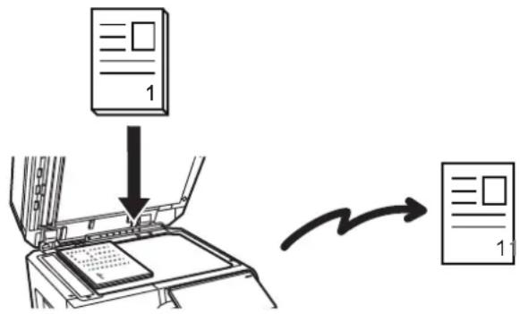 graph TD A["Print"] --> B["File 1"] B --> C["Document Output"]