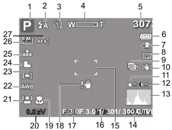 1 2 3 4 5 P A W T 307 27 8 M AF 6 26 25 24 23 22 AWB 10 11 12 13 21 0.0EV F 3.0F 3.01/301/369 AUTV 20 19 18 17 16 15 14