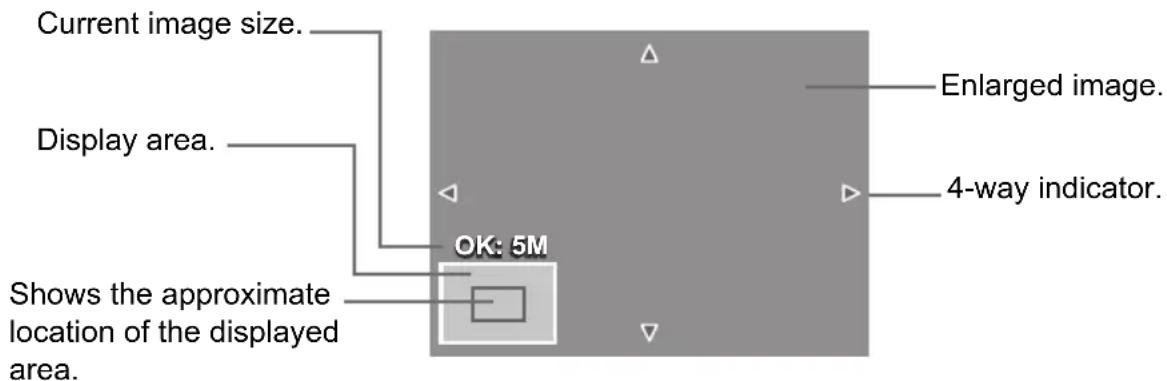 Current image size. Display area. Shows the approximate location of the displayed area. OK: 5M Enlarged image. 4-way indicator.