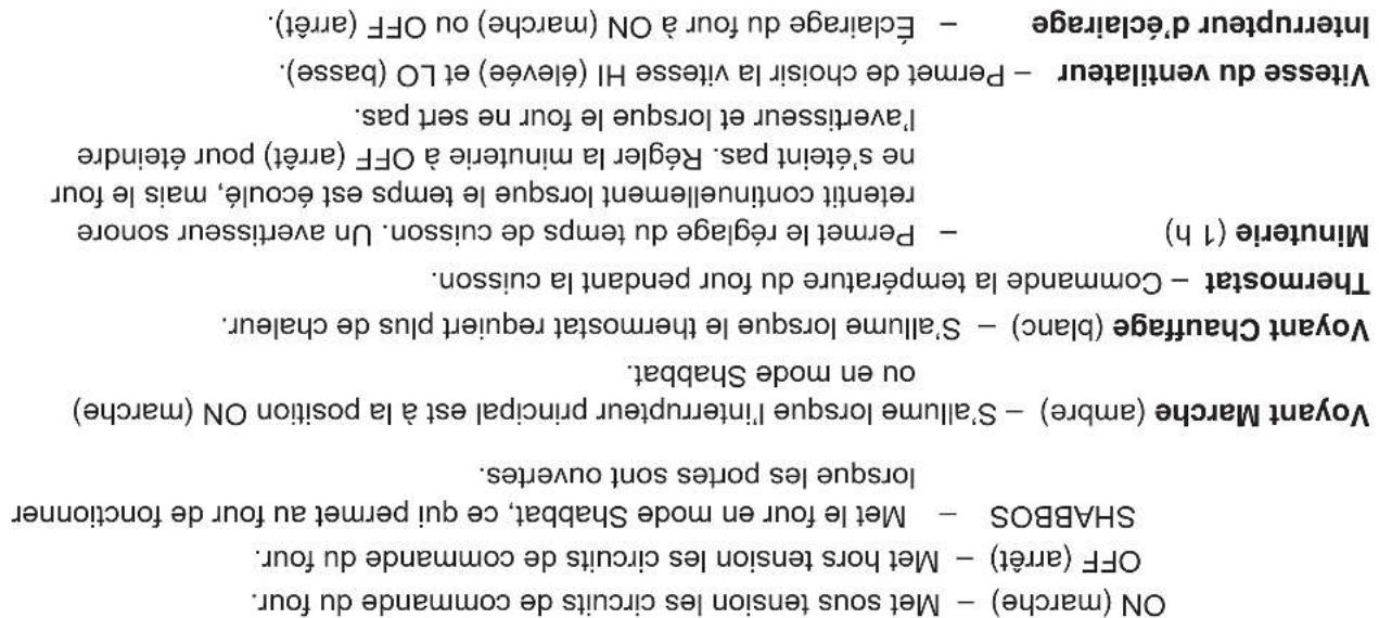 ON (marche) - Met sous tension les circuits de commande du four. OFF (arret) - Met hors tension les circuits de commande du four. SHABBOS - Met le four en mode Shabbat, ce qui permet au four de fonctionner lorque les portes sont ouvertes. Voyant Marche (ambre) - S'allume lorsque l'intéruteur princip…