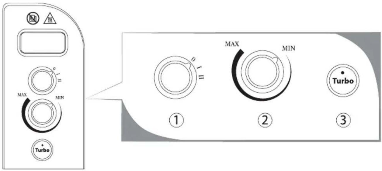 MAX MIN Turbo ① MAX MIN ② Turbo ③