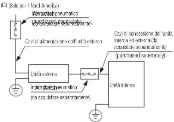 graph TD A["Unità esterna"] --> B["Cavi di alimentazione dell'unità esterna"] B --> C["Airustive pneumatico (da acquistare separatamente)"] C --> D["Unità interna"] D --> E["Inverter switch pneumatico (da acquistare separatamente)"] E --> F["(Solo per il Nord America)"] D --> G["Cavi di connessione…