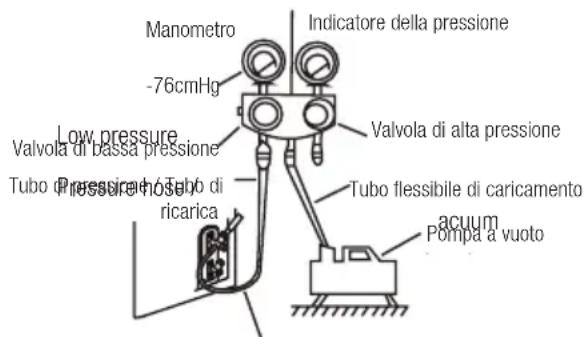 Manometro -76cmHg Bassa pressione Valvola di bassa pressione Tubo pressione del tubo di ricarica Indicatore della pressione Valvola di alta pressione Tubo flessibile di caricamento Pompa a vuoto Vuoto