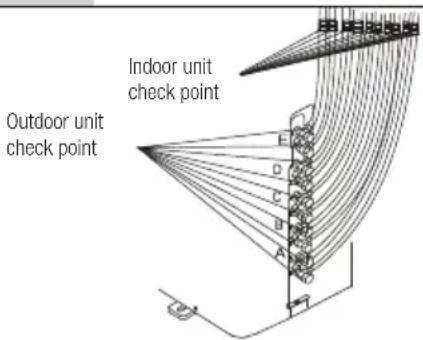 Outdoor unit check point, Indoor unit check point, A, B, C, D, E