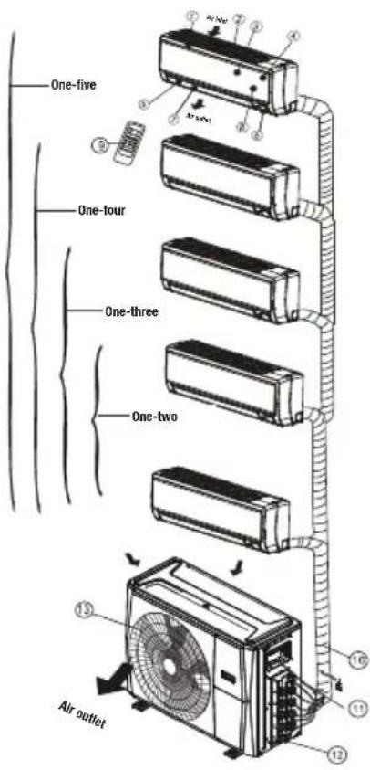 One-five One-four One-three One-two Air outlet