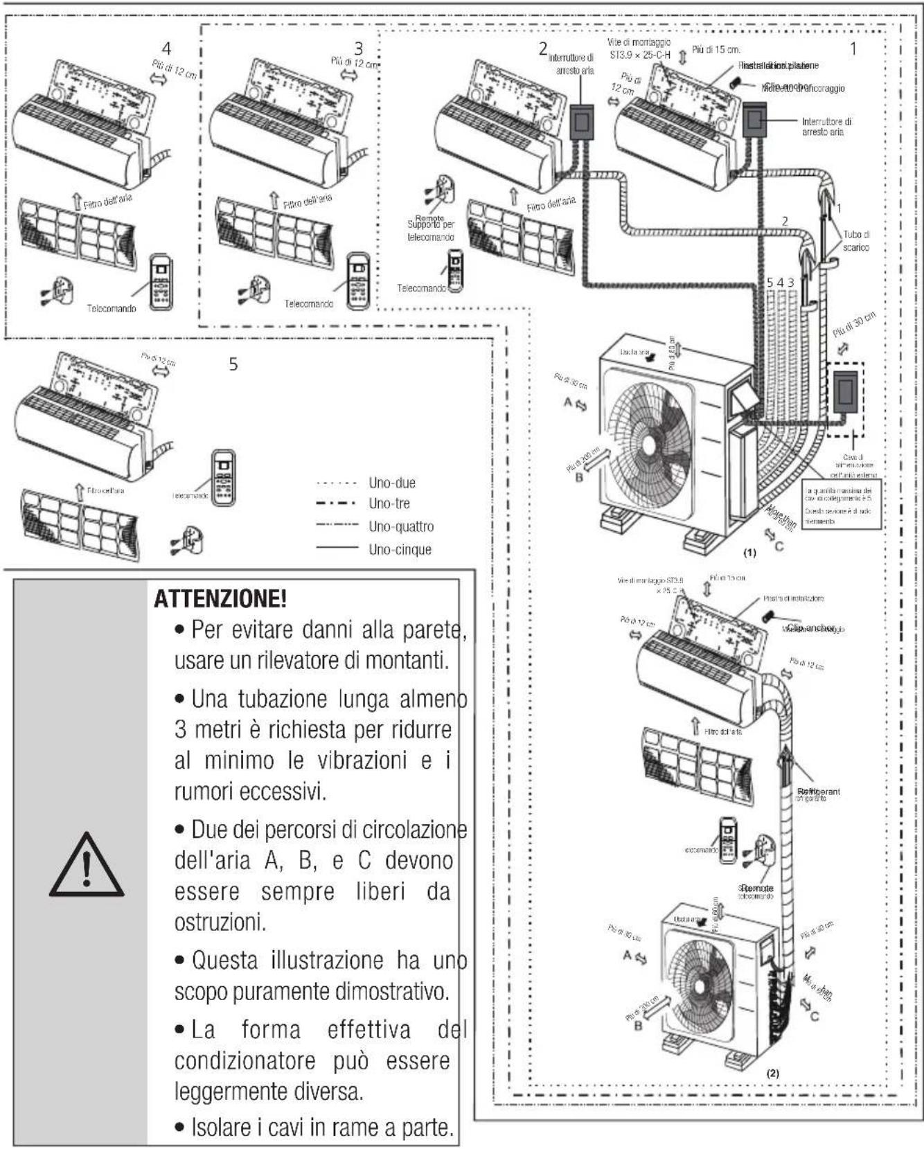 ATTENZIONE! • Per evitare danni alla parete, usare un rilevatore di montanti. • Una tubazione lunga almeno 3 metri è richiesta per ridurre al minimo le vibrazioni e i rumori eccessivi. • Due dei percorsi di circolazione dell'aria A, B e C devono essere sempre liberi da ostruzioni. • Questa illustraz…
