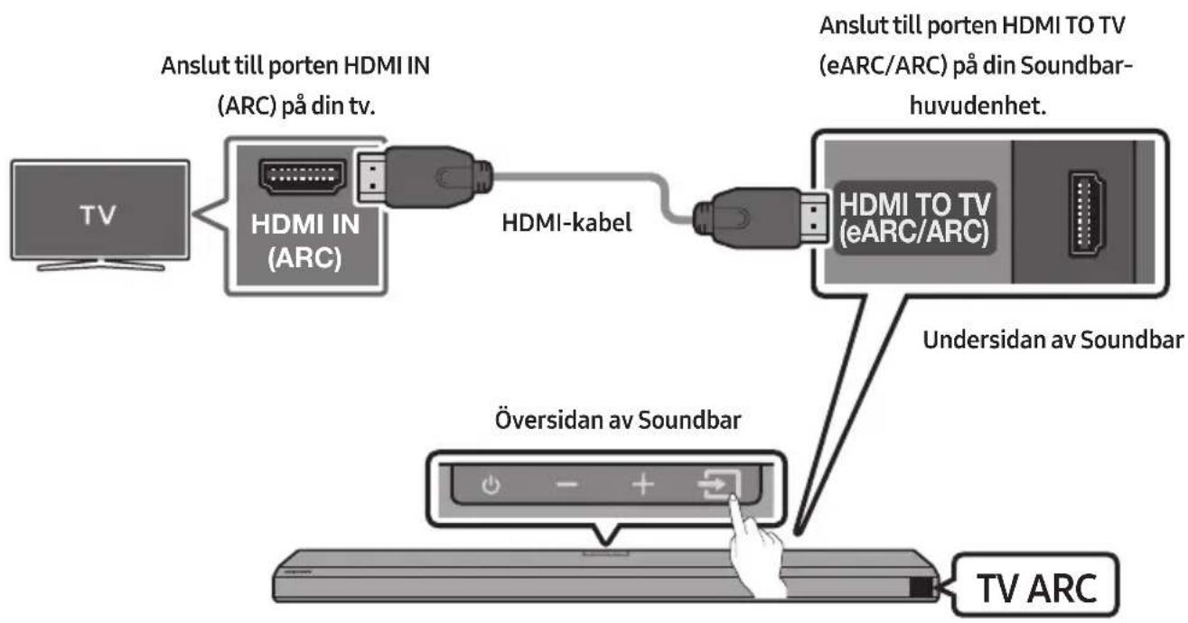 graph TD A["TV"] --> B["HDMI IN (ARC)"] B --> C["HDMI-kabel"] C --> D["HDMI TO TV (eARC/ARC)"] D --> E["Undersidan av Soundbar"] D --> F["Översidan av Soundbar"] F --> G["TV ARC"] style A fill:#f9f,stroke:#333 style B fill:#ccf,stroke:#333 style C fill:#cfc,stroke:#333 style D fill:#fcc,stroke:#333…