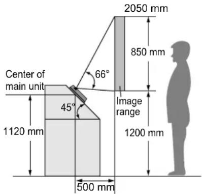 2050 mm. 850 mm. 66°. Center of main unit. 45°. Image range. 1120 mm. 1200 mm. 500 mm.