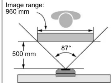 Image range: 960 mm. 500 mm. 87°.