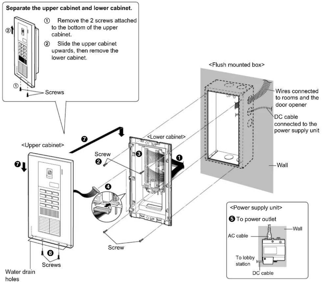 Separate the upper cabinet and lower cabinet. ① Remove the 2 screws attached to the bottom of the upper cabinet. ② Slide the upper cabinet upwards, then remove the lower cabinet. Screws ⑦. Screw. ② 1. Wires connected to rooms and the door opener. DC cable connected to the power supply unit. Wall. ⑤…