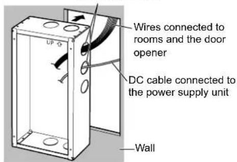 Wires connected to rooms and the door opener. DC cable connected to the power supply unit. Wall.