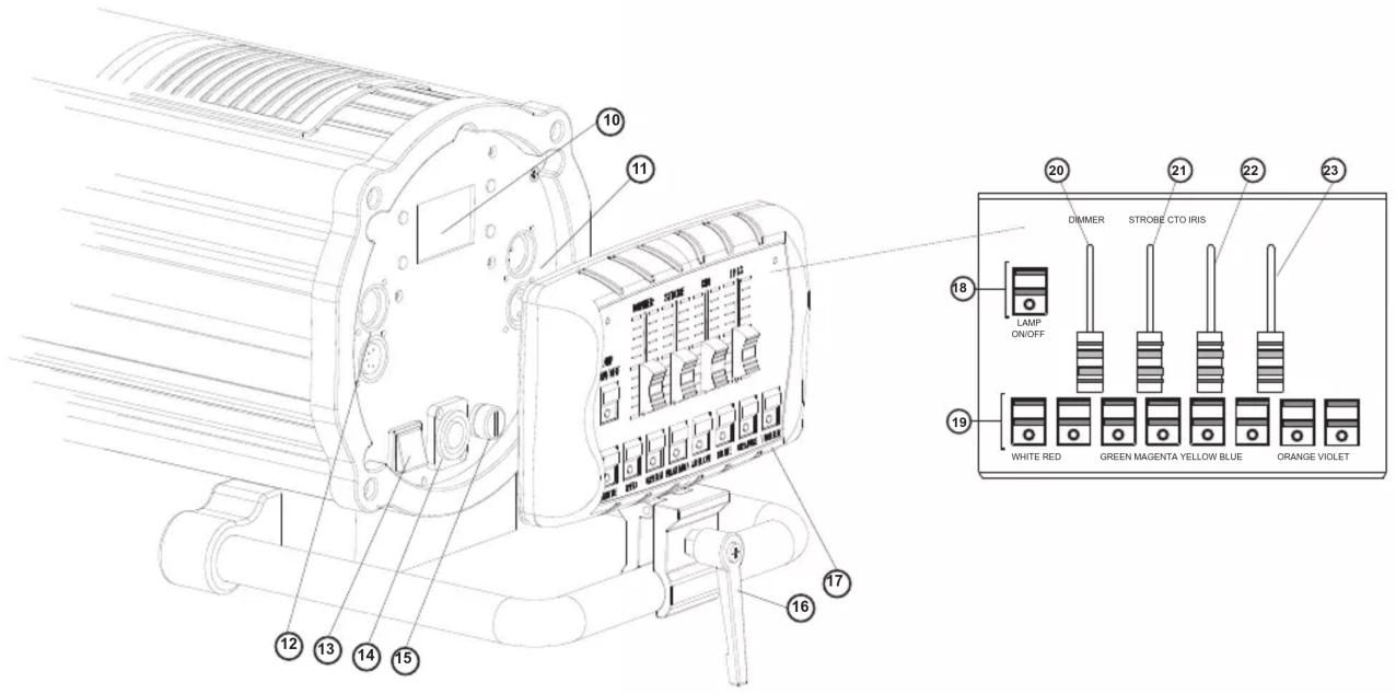 Technical diagram of an electrical control module with numbered components and a corresponding schematic view showing labeled components like dimmer, strobe cto iris, and color codes.