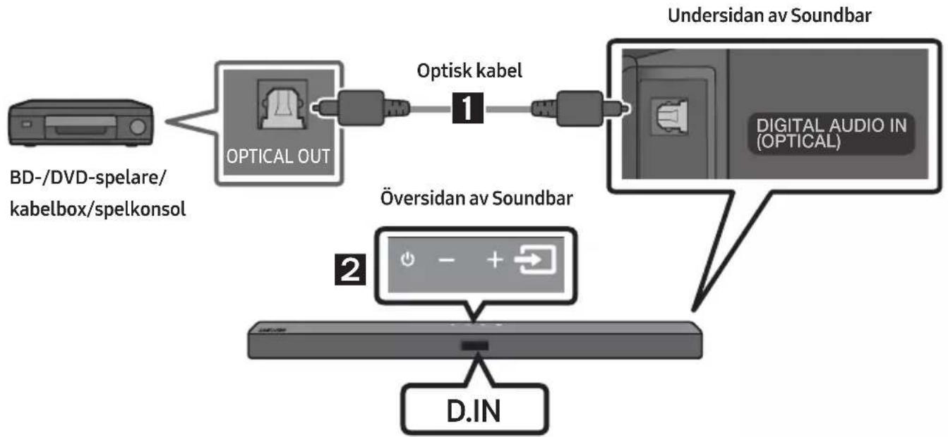 graph LR A["BD-/DVD-spelare/kabelbox/spelkonsol"] --> B(OPTICAL OUT) B --> C["Optisk kabel"] C --> D["Översidan av Soundbar"] D --> E["Digital Audio IN (OPTICAL)"] E --> F["D.IN"] style A fill:#f9f,stroke:#333 style B fill:#ccf,stroke:#333 style C fill:#cfc,stroke:#333 style D fill:#fcc,stroke:#333…