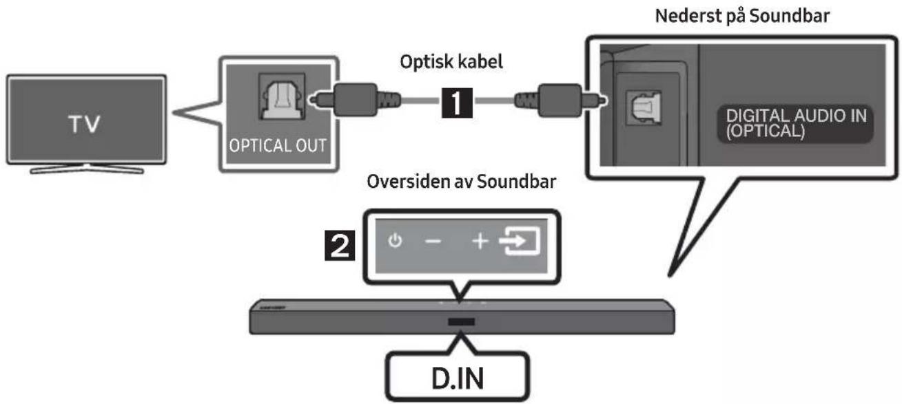 graph LR TV["TV"] --> OpticalOut["OPTICAL OUT"] OpticalOut --> Optiskkabel["Optisk kabel"] Optiskkabel --> DigitalAudioIn["DIGITAL AUDIO IN (OPTICAL)"] DigitalAudioIn --> NederstPåSoundbar["Nederst på Soundbar"] NederstPåSoundbar --> D.IN["D.IN"] style OpticalOut fill:#f9f,stroke:#333 style DigitalA…