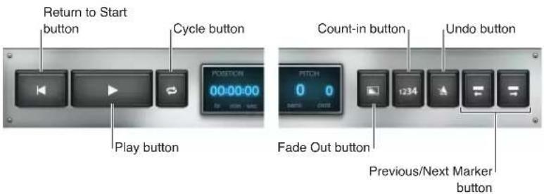 Return to Start button, Cycle button, Play button. POSITION 00:00:00, PITCH 0 0, 1234. Undo button, Fade Out button, Previous/Next Marker button.