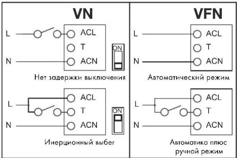 VN L N ACL T ACN Нет задержки выключения VFN L N ACL T ACN Автоматический режим L N ACL T ACN Инерционный выбег Автоматика плюс ручной режим