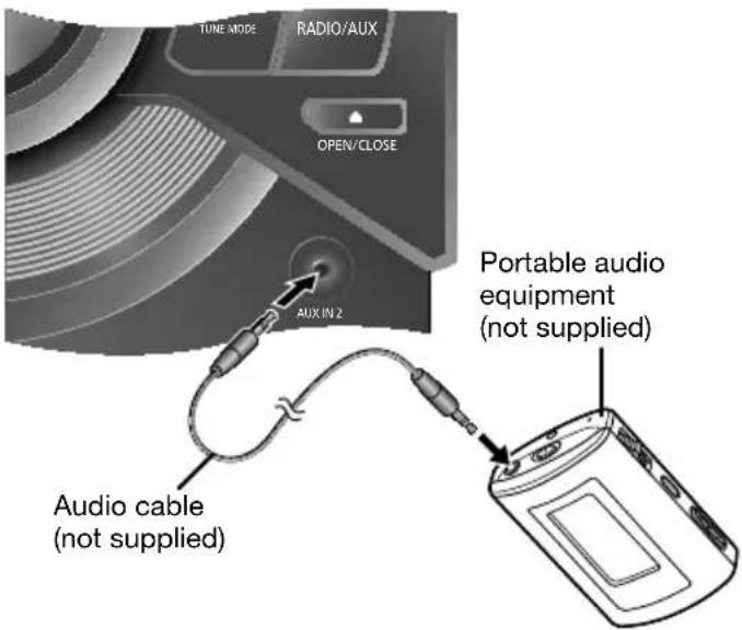 TUNE MODE RADIO/AUX OPEN/CLOSE AUX IN 2 Portable audio equipment (not supplied) Audio cable (not supplied)