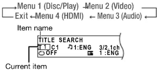Menu 1 (Disc/Play) - Menu 2 (Video) - Exit ← Menu 4 (HDMI) ← Menu 3 (Audio). Item name: TITLE SEARCH T 1 C 1 1:ENG 3/2.1ch OFF 1:ENG. Current item