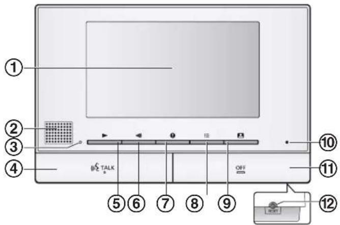 Diagram of a device panel with numbered labels pointing to key components such as 'TALK' and 'OFF'