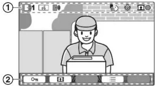Diagram showing a delivery person at a desk with numbered UI elements and a control panel below