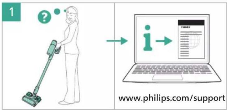 1 ? → i → www.philips.com/support